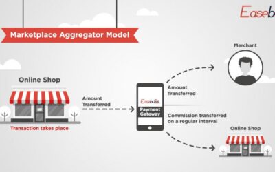 EaseBuzz Payment Gateway Integration Using PHP